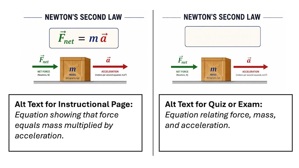 Two side-by-side images of Newton’s second law illustrating how alt text can vary: one describes the full equation for instruction, the other gives a general description suitable for a quiz or exam.