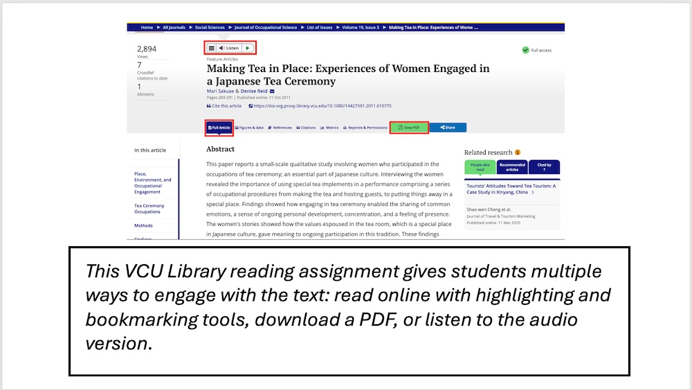 A VCU library journal article with three highlight boxes showing the Listen button, the link to the full article and the View PDF link. The caption reads: 